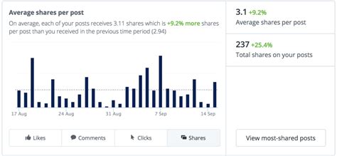 7 Social Media Engagement Metrics For Tracking Followers