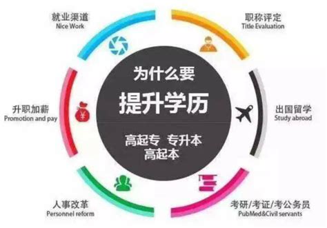 提升学历的最好方法360新知