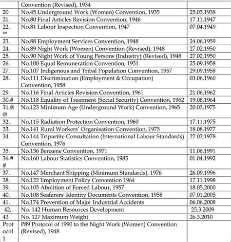 Current Labor Laws In India Kelsy Mellisa