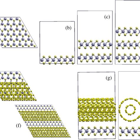 Top View A And Side View Of The Unit Cell Of Monolayer B Bilayer