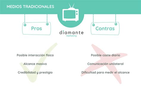 Pros Y Contras De Los Medios De Comunicaci N Hot Sex Picture