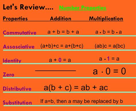 Associative Distributive Commutative Properties Worksheet Co