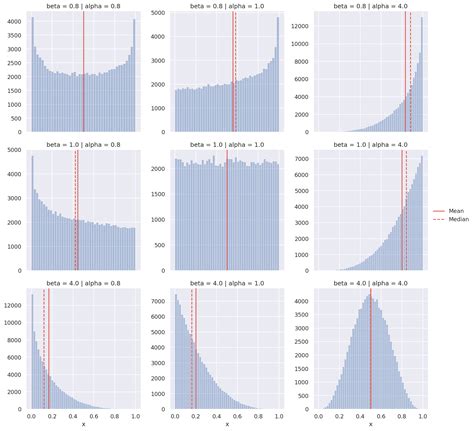 Symmetrie Und Schiefe Data Librarian Modul Daten Analysieren