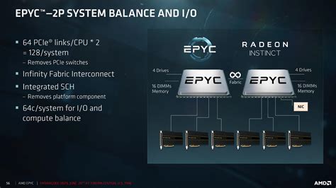 AMD EPYC 7000 Series Server Processors Officially Launched