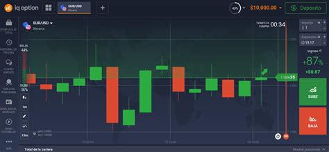 Eur Usd Rasgos Y Caracter Sticas Del Par De Divisas Eur Usd Trading