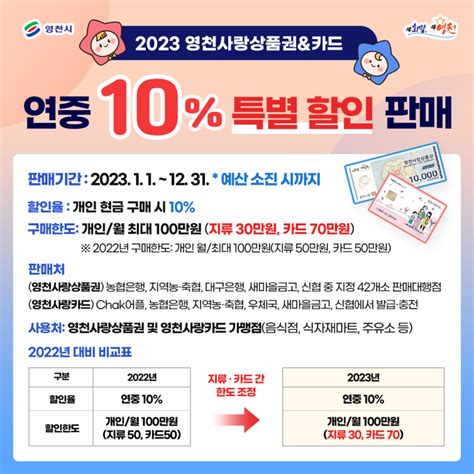 2023년 영천사랑상품권and카드 연중 10 특별할인판매 경상북도 영천시 웰로