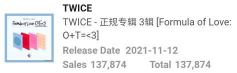 TWICE Chart Data On Twitter JYPETWICE S BETWEEN 1 2 Has Surpassed