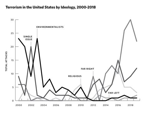 The Rise In Political Violence In The United States And Damage To Our Democracy Carnegie