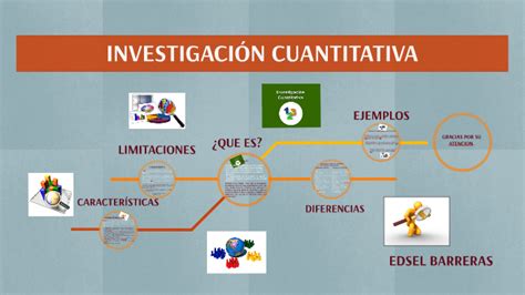 LA INVESTIGACIÓN CUANTITATIVA by yoahana marquez on Prezi