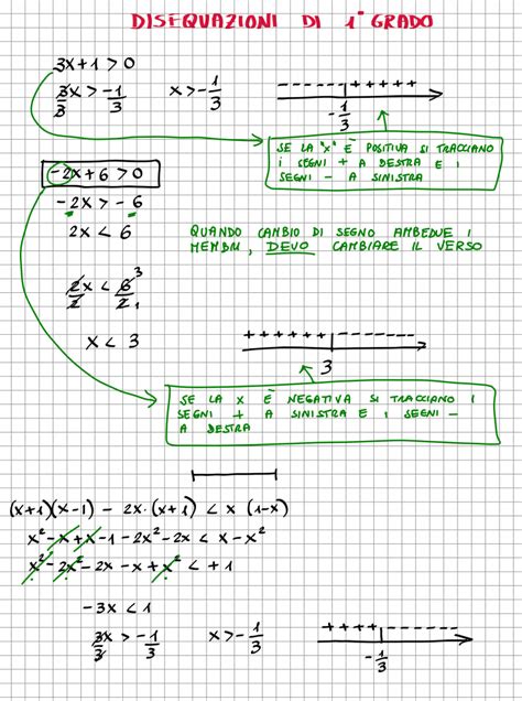 APPUNTI ED ESERCIZI CLASSE PRIMA Schemi Di Matematica