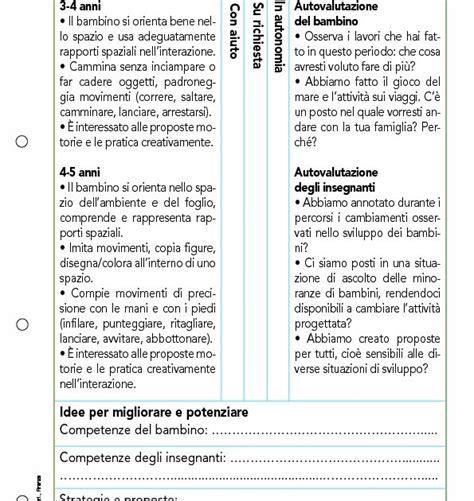 Rubrica Di Valutazione Indicatori Di Competenza Il Corpo E Il