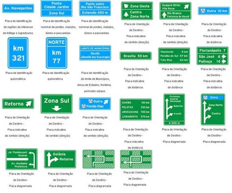 Identifique O Significado De Cada Placa E Objetos Expressos Nas