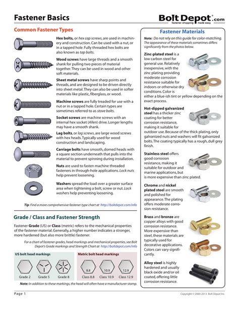 Fastener Types Chart Printable