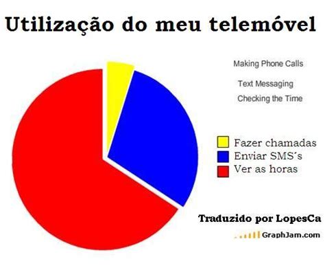 Lopesca Utilização Do Telemóvel