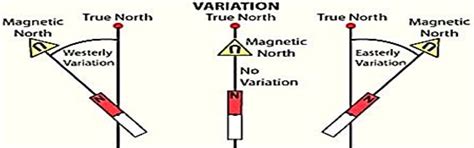 Ship S Magnetic Compass Explanation And Sketches Oways Online