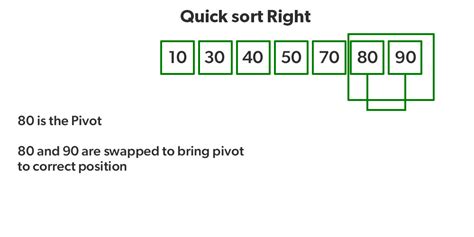 Introduction to Sorting Techniques – Data Structure and Algorithm Tutorials - GeeksforGeeks