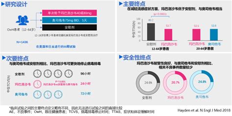 曹彬教授：高质量证据指导呼吸道病毒感染的治疗丨解密流感（4）腾讯新闻