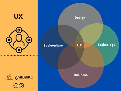 Why do Market Researchers need to learn UX Research? | by Josh (Adi
