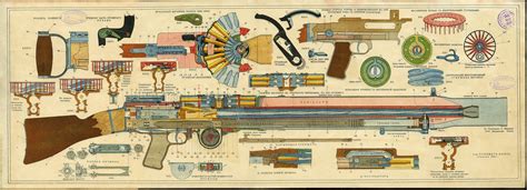 Lewis Machine Gun Poster, Vintage Military Repro Print, Antique Weapon ...