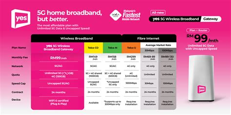 Yes 5G presents two new affordable 5G wireless broadband plans ...