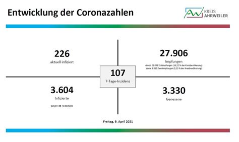 Coronavirus Zwei Todesfälle und 20 Neuinfektionen im Kreis