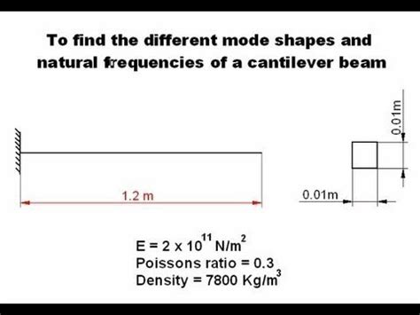 Analysis Of Cantilever Beam To Find Natural Frequency And Mode Shapes