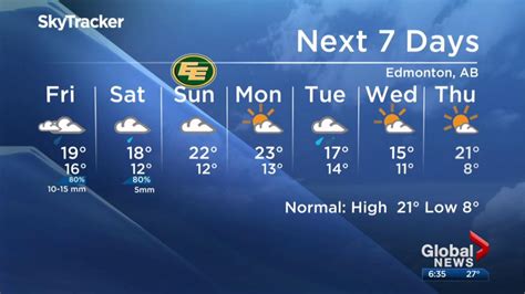 Weather Network Radar Alberta Lottopikol