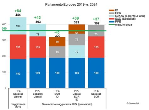 Elezioni Europee Billi Lega Quale Sarà La Nuova Maggioranza Al