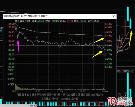 超短高手抓涨停低吸技术系列深度教程 2：龙头股分时低吸买点（图解）2拾荒网专注股票涨停板打板技术技巧进阶的炒股知识学习网