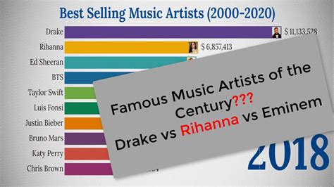 Best Selling Music Artists Of All Time Top Music Artist