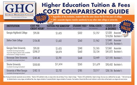 Tuition and Fees | Georgia Highlands College