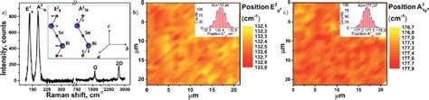 A Raman Spectrum Of Graphene And 3 Nm Bi 2 Se 3 Film Synthesized On