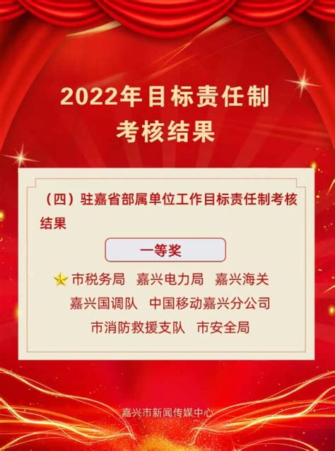 国家税务总局浙江省税务局 工作动态 喜报！嘉兴市税务局再次荣获驻嘉省部属单位工作目标责任制考核结果一等奖