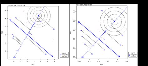 Polygon View Of Gge Biplot Which Won Where Showing The Gge