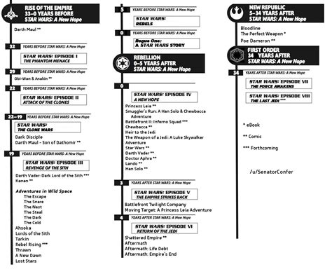 How many of you guys own all current canon form of media? : r/starwarscanon