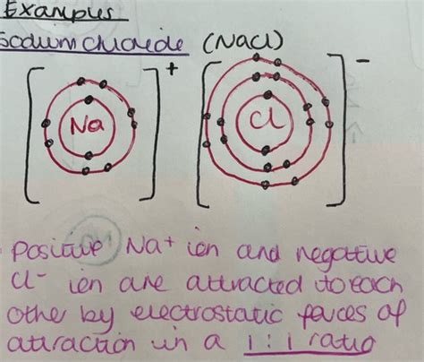 Ionic Bonding Flashcards Quizlet