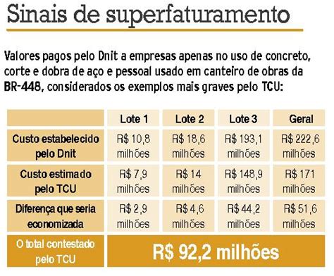 VIOLÊNCIA NO TRÂNSITO ESTRADAS IRREGULARIDADES E MAU USO DO DINHEIRO