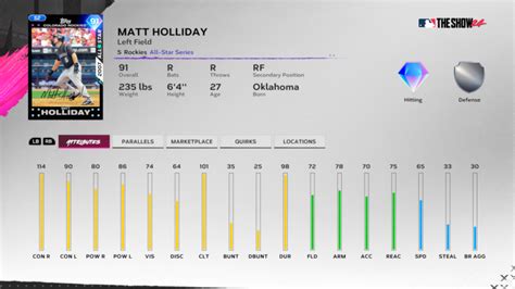 MLB The Show 24 Ranked 4 Program Breakdown ShowZone