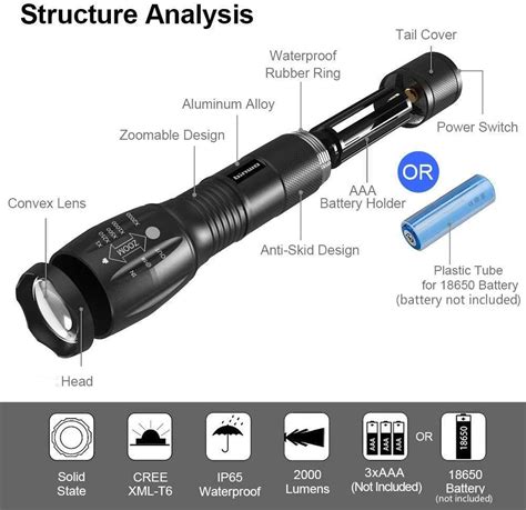 1000 Lumen Single Mode Led Flashlight Super Bright Zoomable Tactical