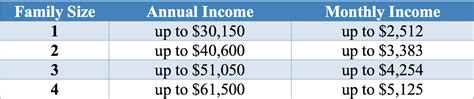 Medicaid Income Limit 2024 Colorado