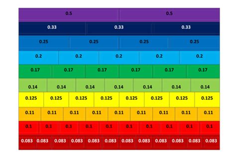 12 Fraction Decimal And Percentages Walls Teaching Resources