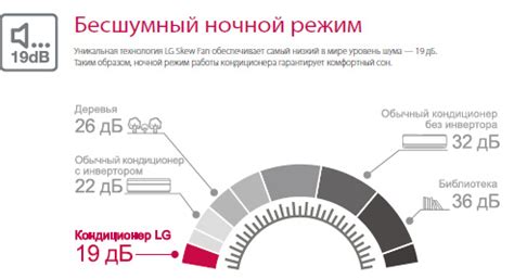 Выбор ZOOM: лучшие кондиционеры к лету. Cтатьи, тесты, обзоры