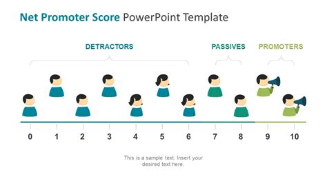 Net Promoter Score Powerpoint Template Slidemodel