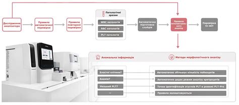 Автоматический цифровой анализатор морфологии клеток MC-80 Mindray ...
