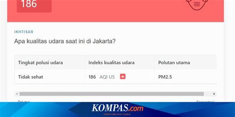 Berita Harian Aqi Jakarta Terbaru Hari Ini Kompas