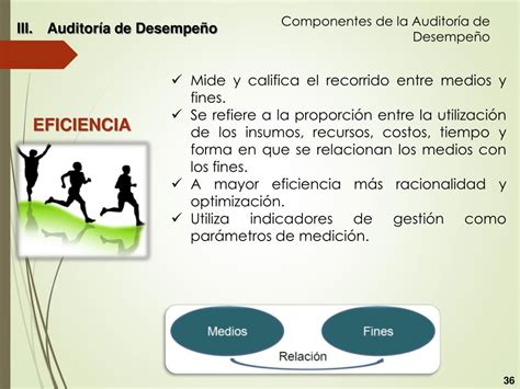 PPT CURSO CAPACITACIÓN AUDITORÍA DE DESEMPEÑO PowerPoint