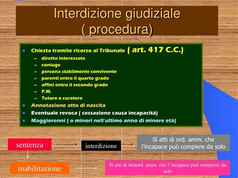 Ppt Incapacit Legale E Naturale Powerpoint Presentation Free