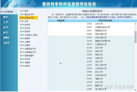 吉林大学考研专业信息汇总：财政学、金融学、产业经济学 知乎