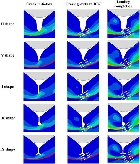 Patterns Of Crack Propagation For Tooth Models And The Relevant Maximum