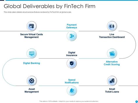 Fintech Startup Capital Funding Elevator Pitch Deck Ppt Template